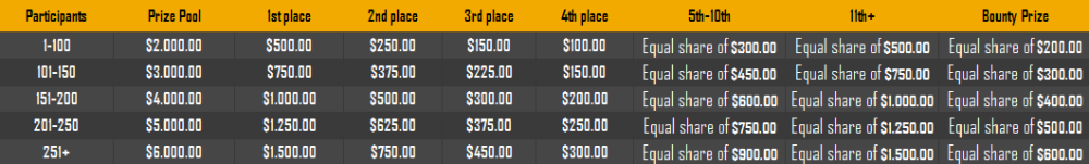 PrizePool6k.thumb.png.432c258d1b708c741aa0652de0a74673.png